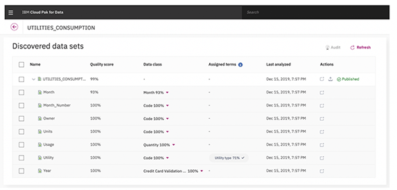 Blog-cloud-Utility3