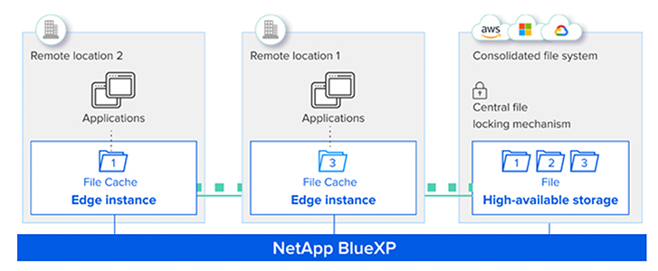 _NetApp-BlueXP-Image3