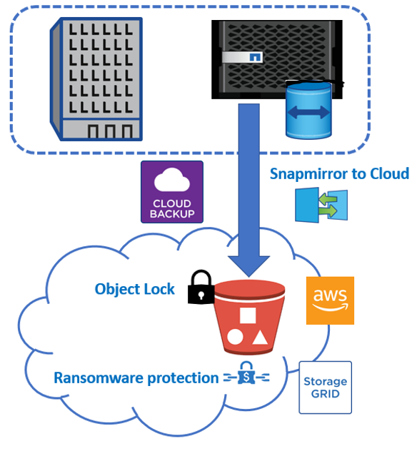 _Blog-NetApp-DataLock